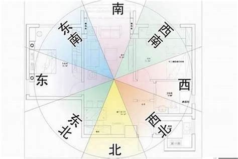 大门向西北|风水说：大门朝向哪个方位风水最好？